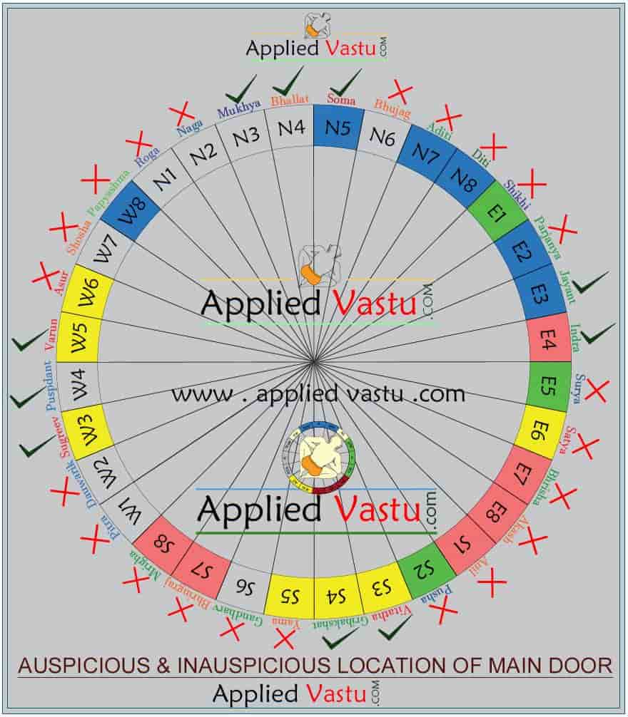 Vastu for home- vastu for house - Main Entrance Vastu tips - 32 Divisions -32 Vastu entrance  applied vastu